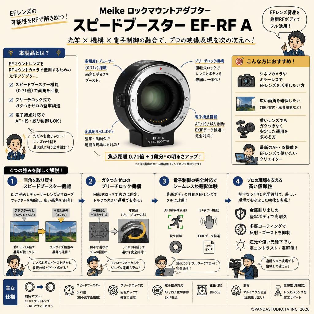 Meike ロックマウントアダプター スピードブースター EF-RF A 概要