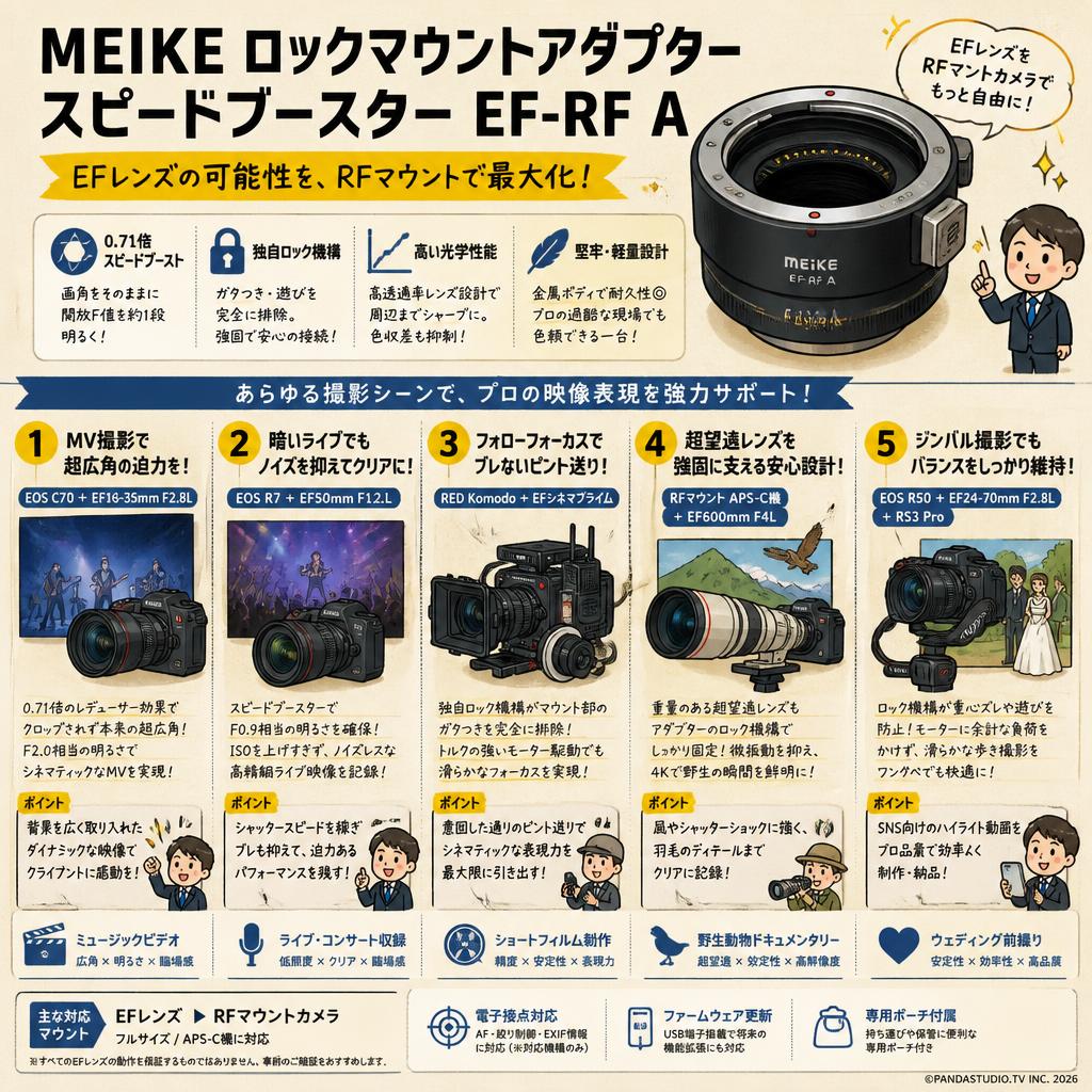 Meike ロックマウントアダプター スピードブースター EF-RF A 用途