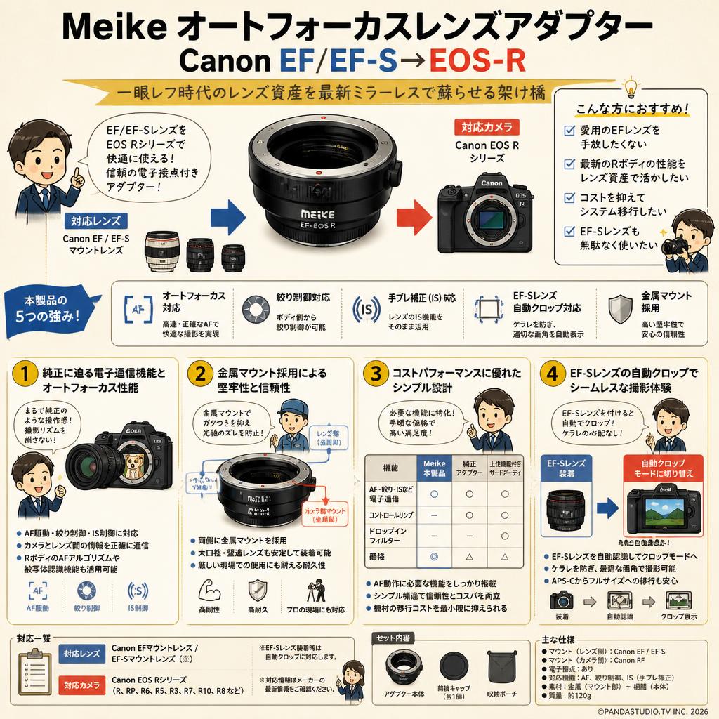 Meike オートフォーカスレンズアダプター Canon EF/EF-S→EOS-R 概要