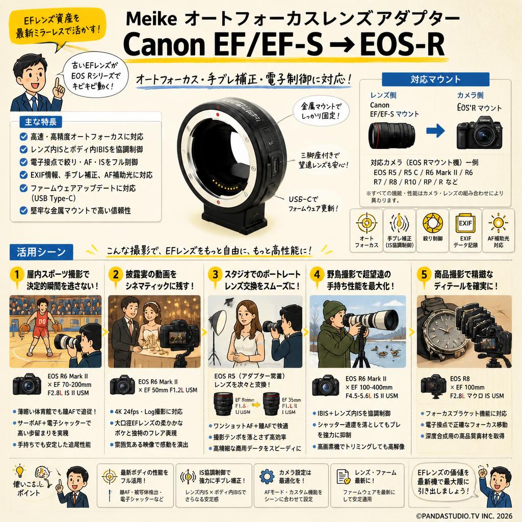Meike オートフォーカスレンズアダプター Canon EF/EF-S→EOS-R 用途