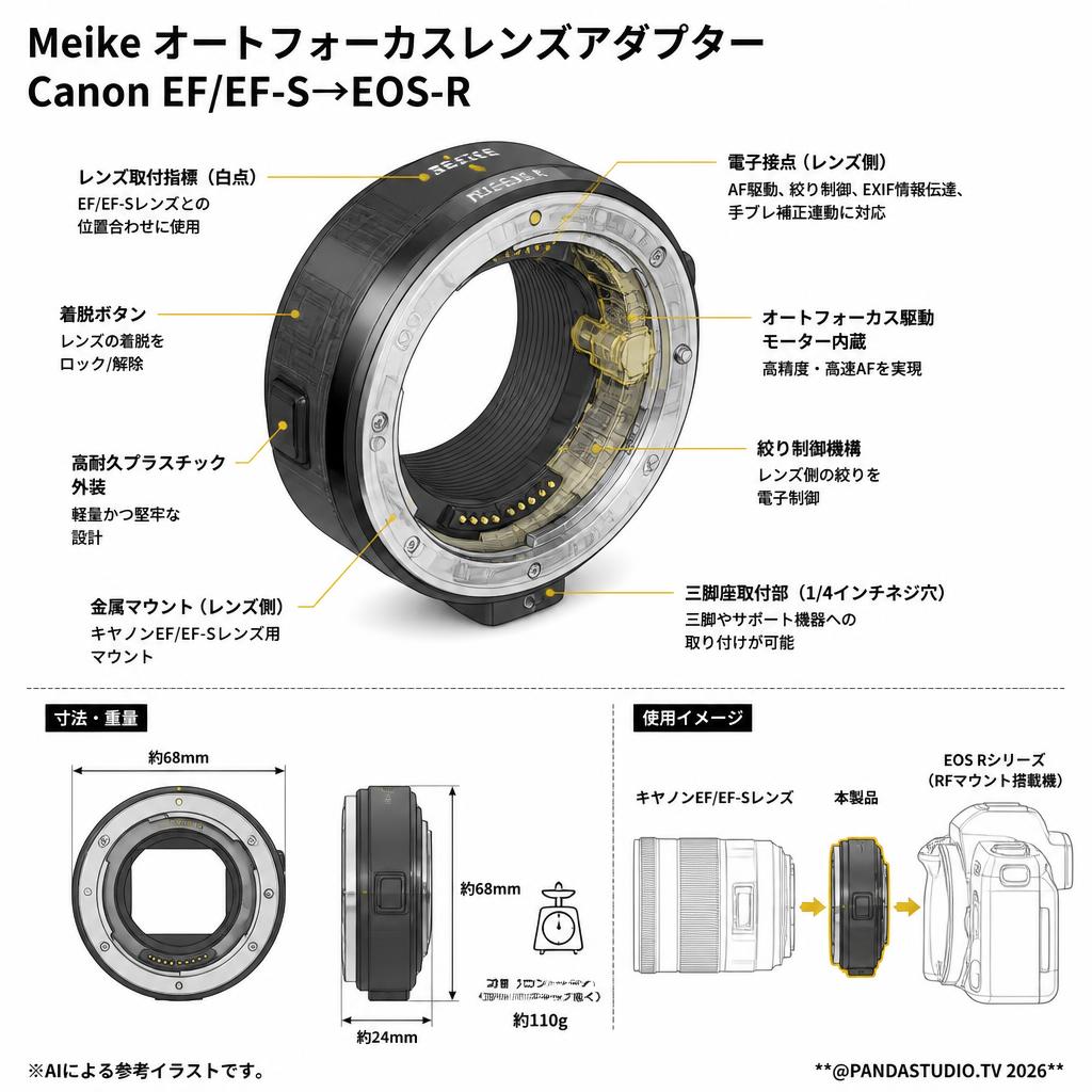 Meike オートフォーカスレンズアダプター Canon EF/EF-S→EOS-R スペック