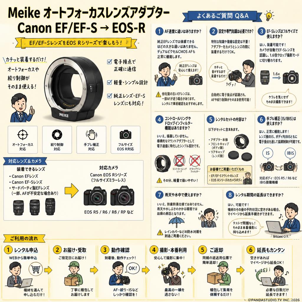 Meike オートフォーカスレンズアダプター Canon EF/EF-S→EOS-R FAQ（よくある質問と答え）