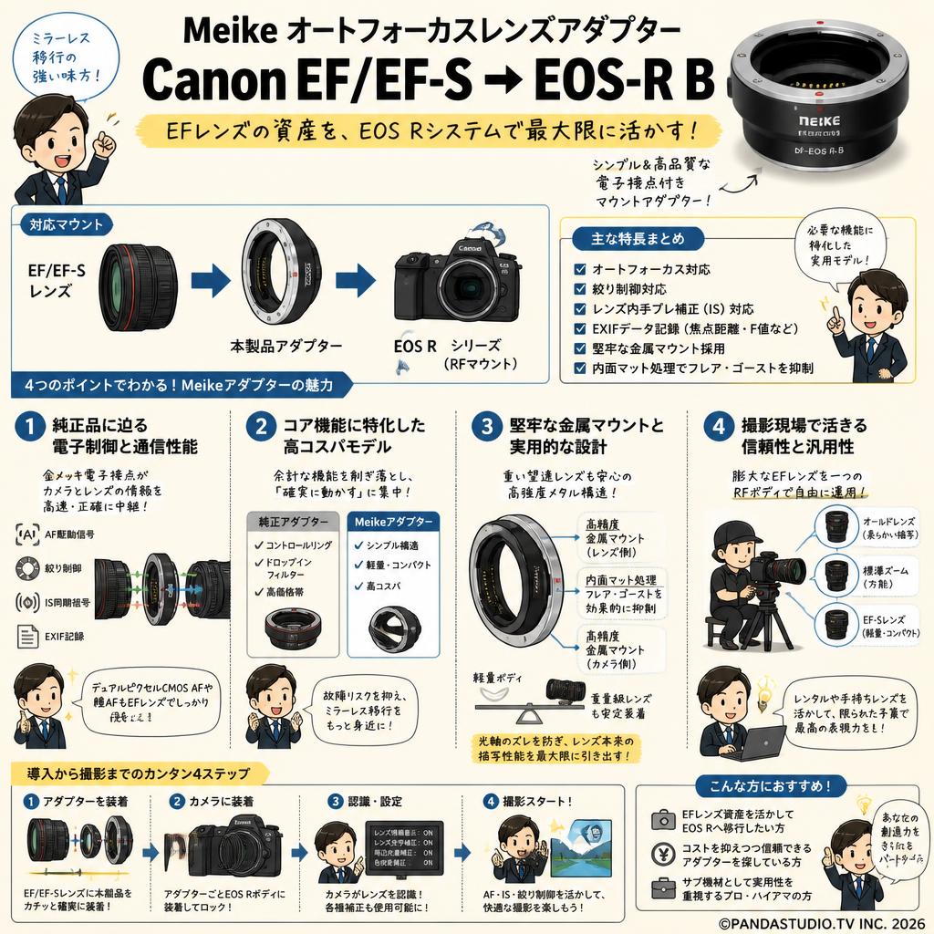 Meike オートフォーカスレンズアダプター Canon EF/EF-S→EOS-R B 概要
