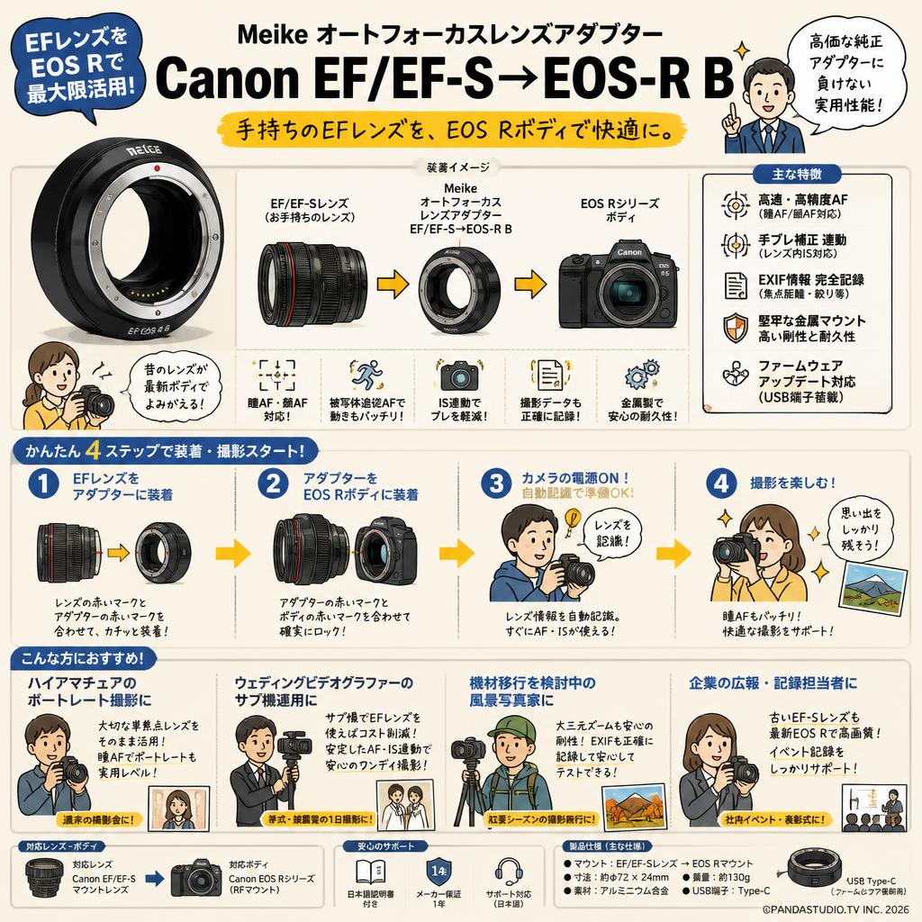 Meike オートフォーカスレンズアダプター Canon EF/EF-S→EOS-R B おもな対象のお客様
