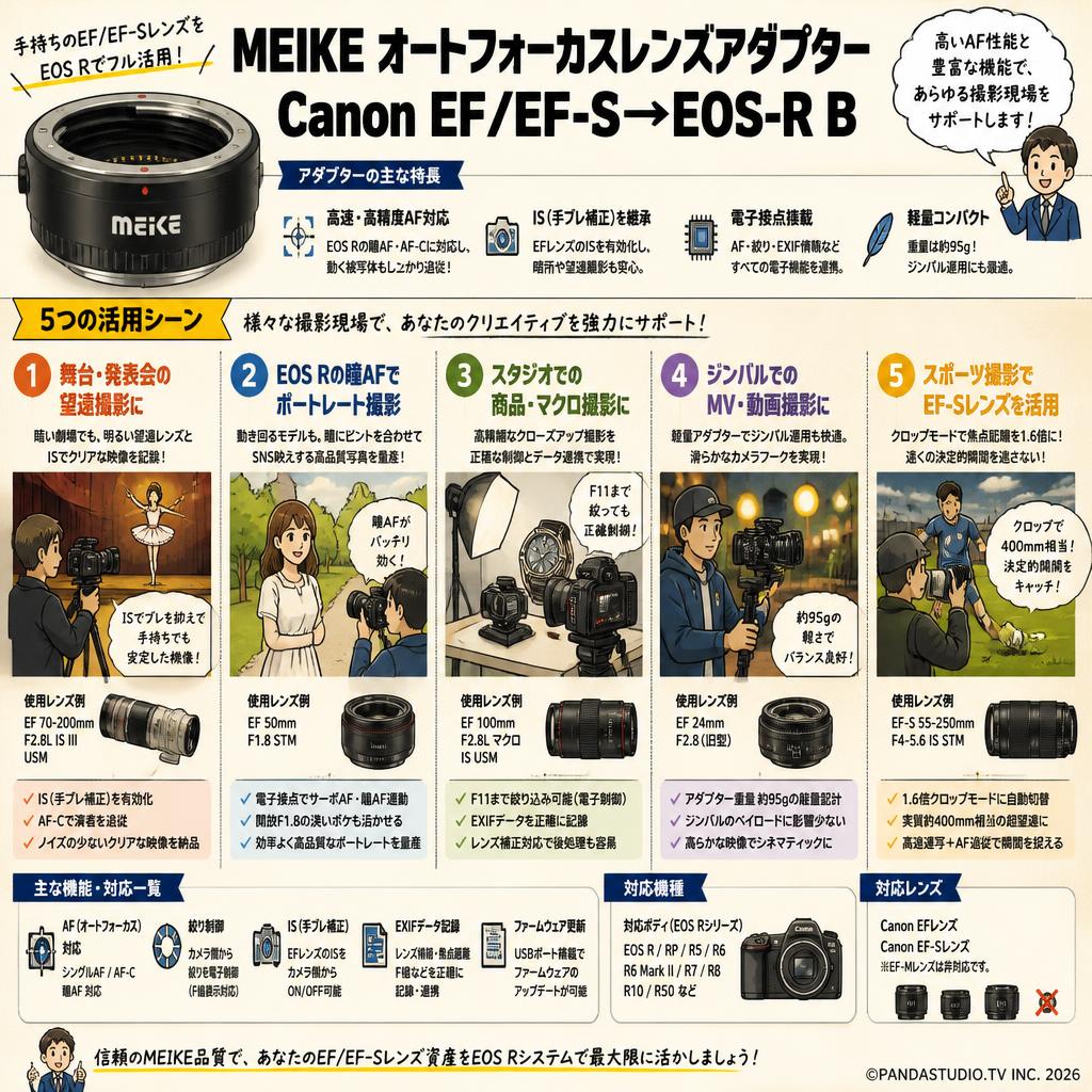 Meike オートフォーカスレンズアダプター Canon EF/EF-S→EOS-R B 用途