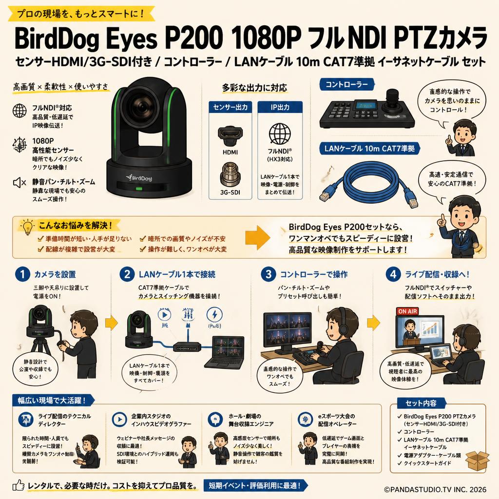 BirdDog Eyes P200 1080P フルNDI PTZカメラ センサーHDMI/3G-SDI付き / コントローラー / LANケーブル 10m CAT7準拠 イーサネットケーブル セット おもな対象のお客様