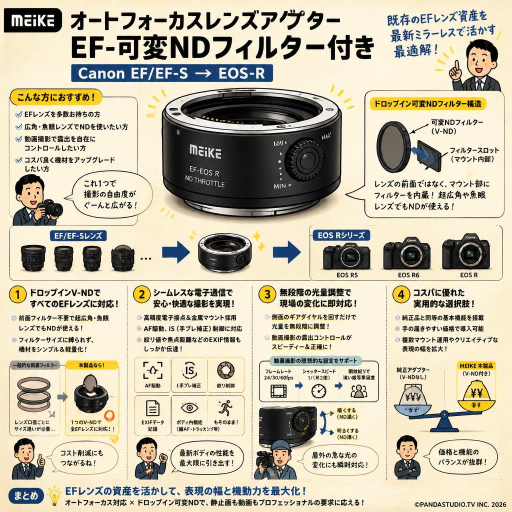 Meike オートフォーカスレンズアダプター EF-可変NDフィルター付き Canon EF/EF-S→EOS-R 概要
