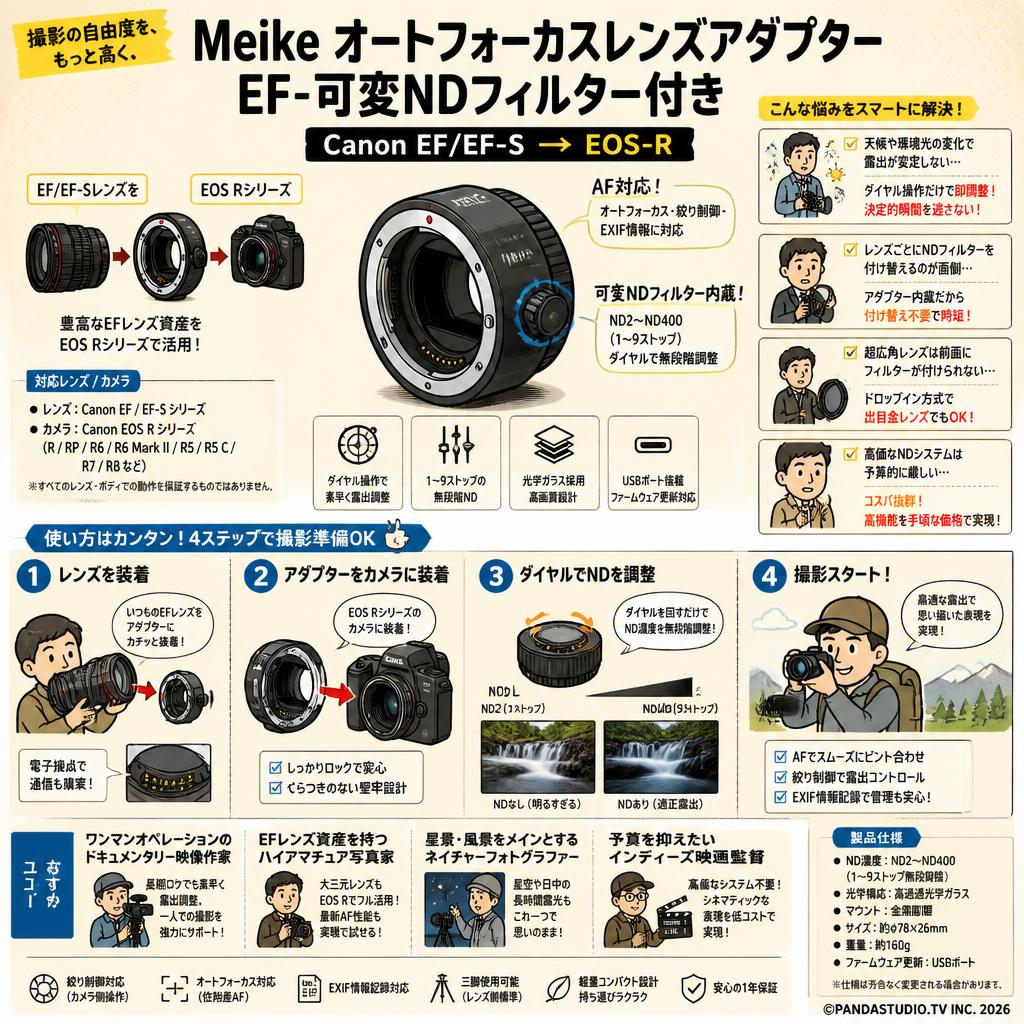 Meike オートフォーカスレンズアダプター EF-可変NDフィルター付き Canon EF/EF-S→EOS-R おもな対象のお客様