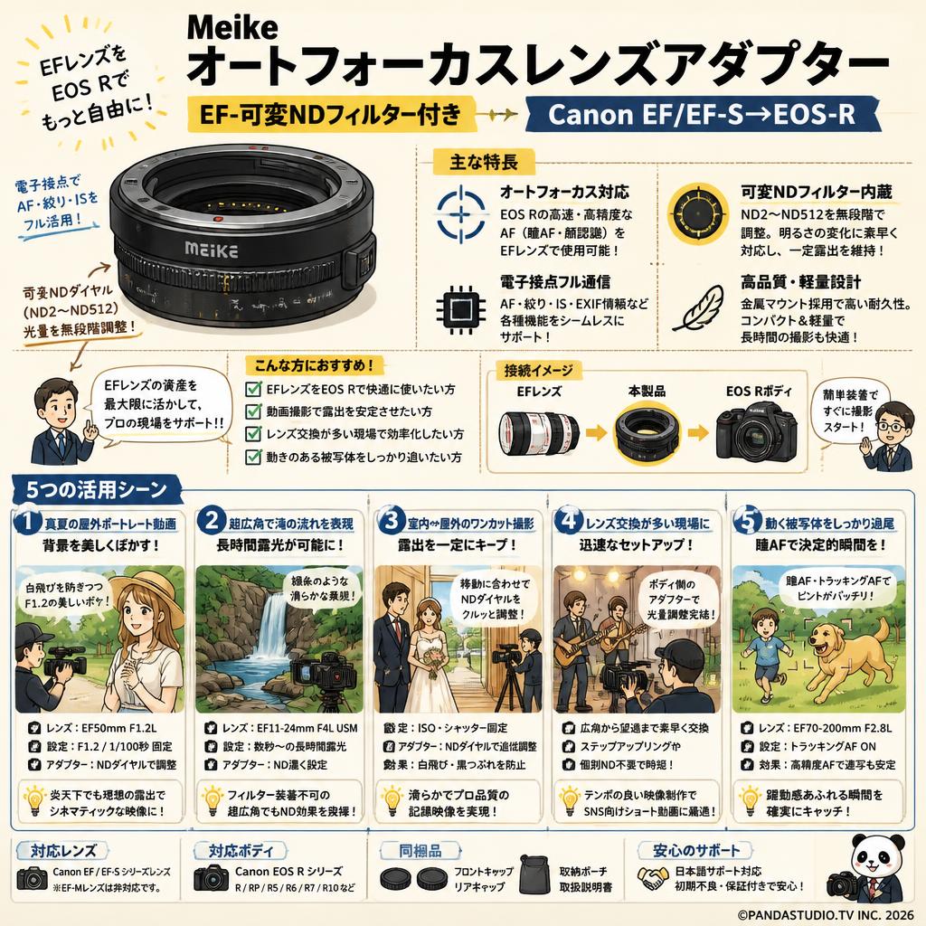 Meike オートフォーカスレンズアダプター EF-可変NDフィルター付き Canon EF/EF-S→EOS-R 用途