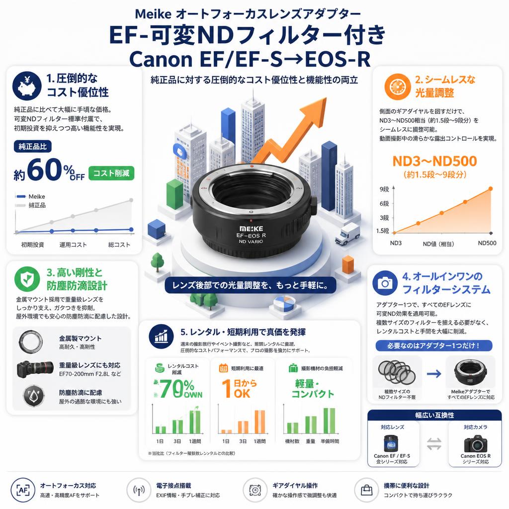 Meike オートフォーカスレンズアダプター EF-可変NDフィルター付き Canon EF/EF-S→EOS-R セールスポイント