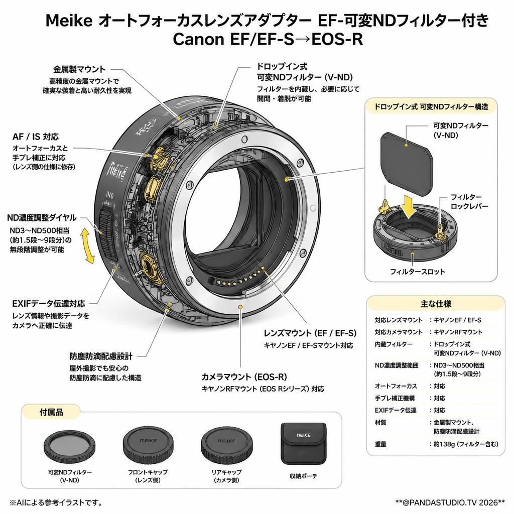 Meike オートフォーカスレンズアダプター EF-可変NDフィルター付き Canon EF/EF-S→EOS-R スペック