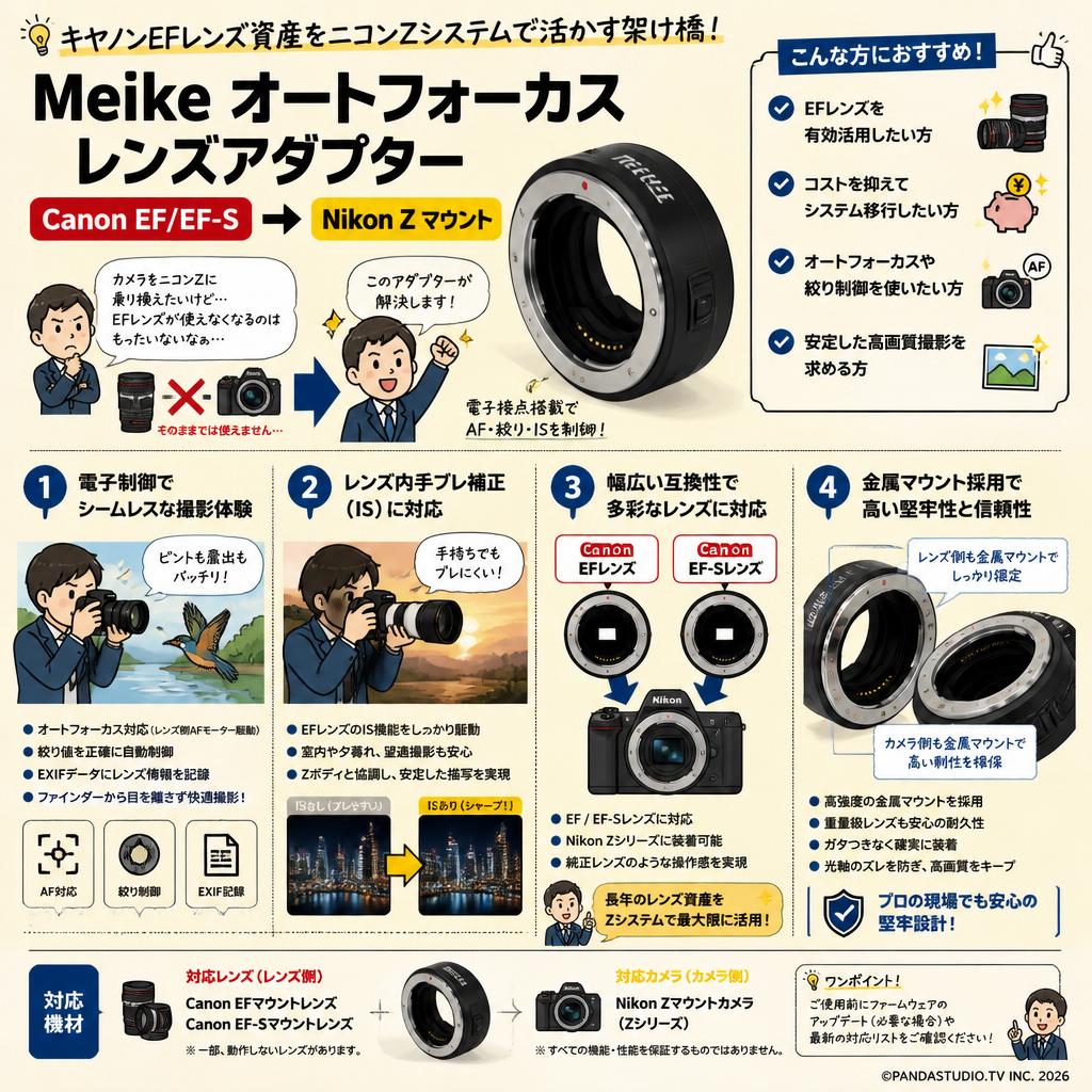 Meike オートフォーカスレンズアダプター Canon EF/EF-S→Nikon Z マウント 概要