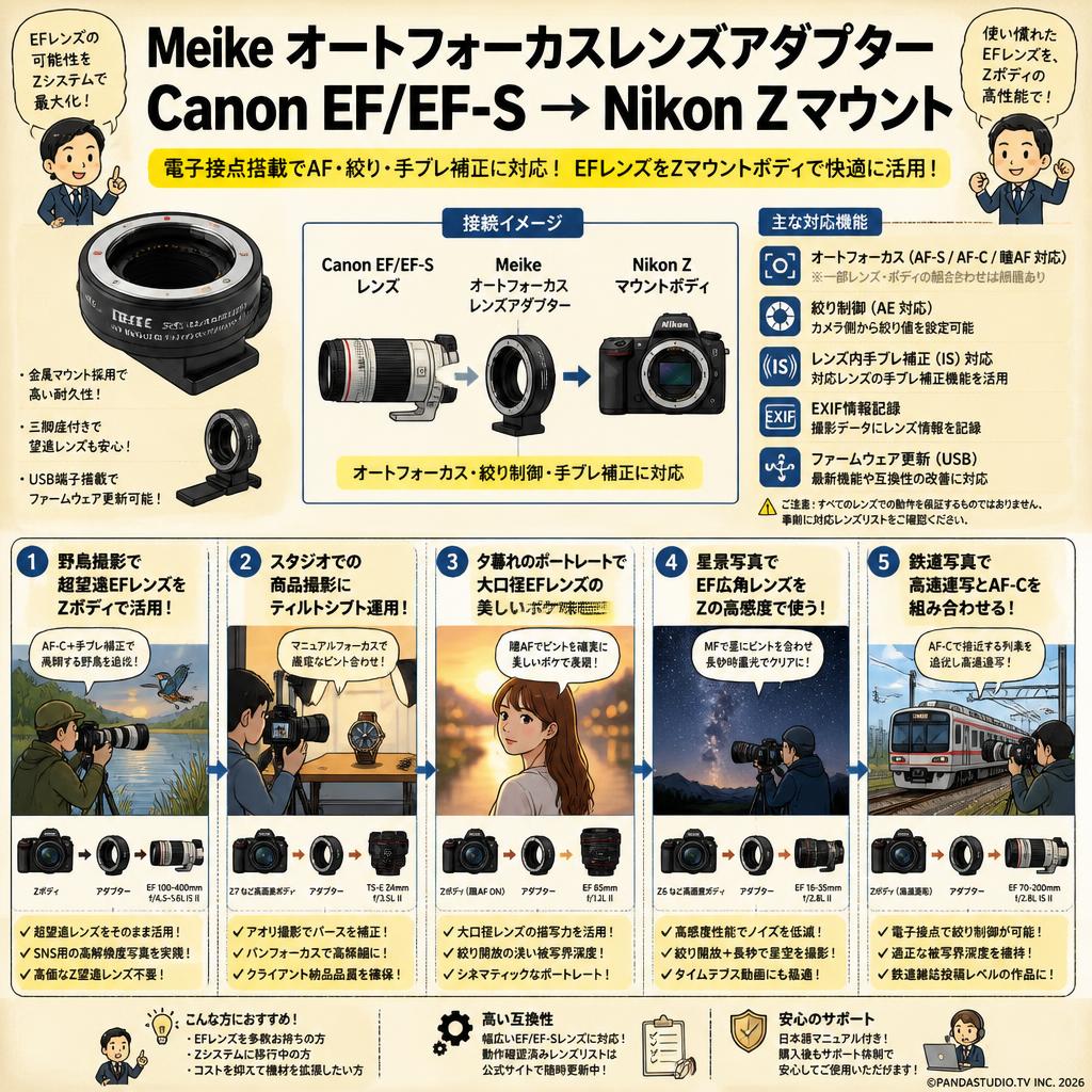 Meike オートフォーカスレンズアダプター Canon EF/EF-S→Nikon Z マウント 用途