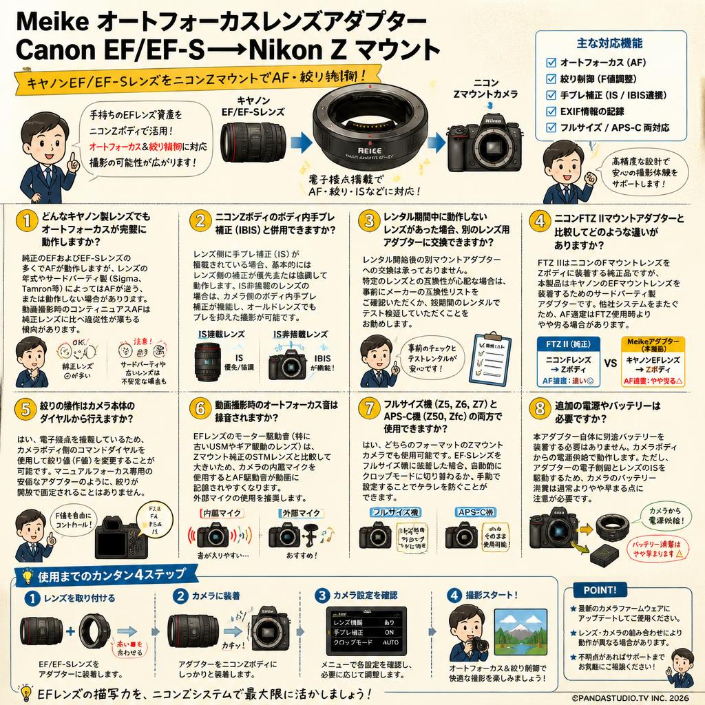 Meike オートフォーカスレンズアダプター Canon EF/EF-S→Nikon Z マウント FAQ（よくある質問と答え）
