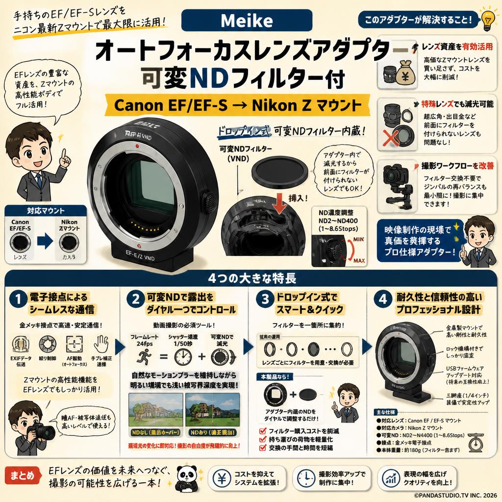 Meike オートフォーカスレンズアダプター 可変NDフィルター付 Canon EF/EF-S→Nikon Z マウント 概要