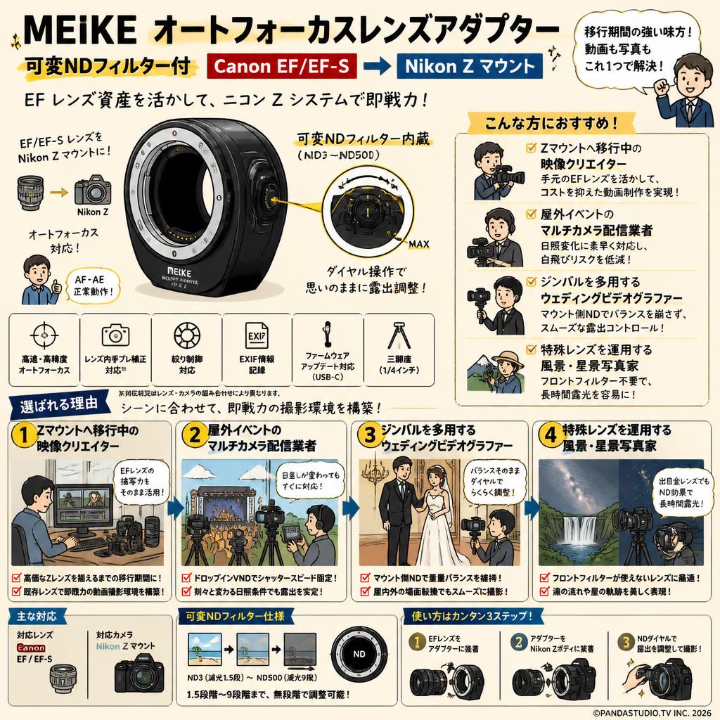 Meike オートフォーカスレンズアダプター 可変NDフィルター付 Canon EF/EF-S→Nikon Z マウント おもな対象のお客様