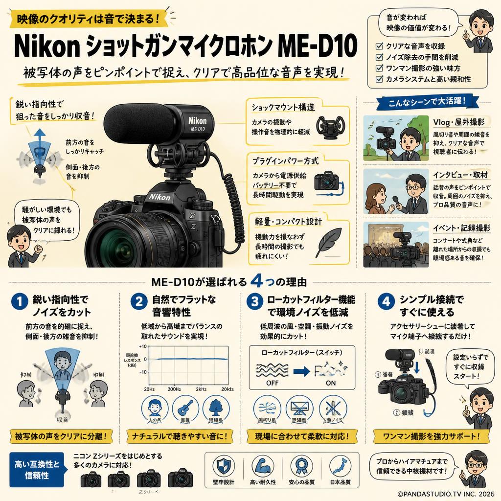 Nikon ショットガンマイクロホン ME-D10 概要