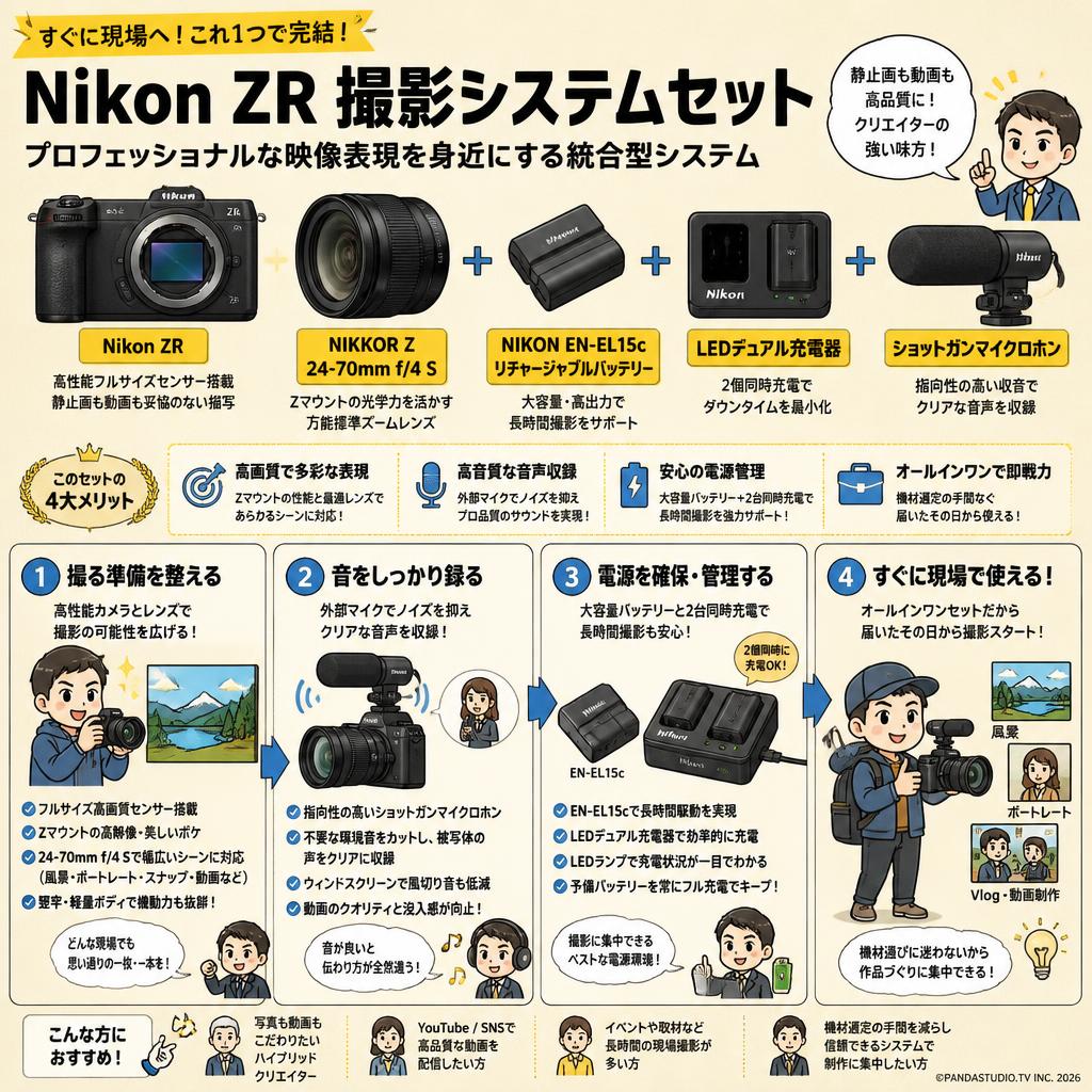 Nikon ZR / 24-70mm f4S Zマウント/ NIKON EN-EL15c リチャージャブルバッテリー / LEDデュアル充電器 / ショットガンマイクロホン セット 概要