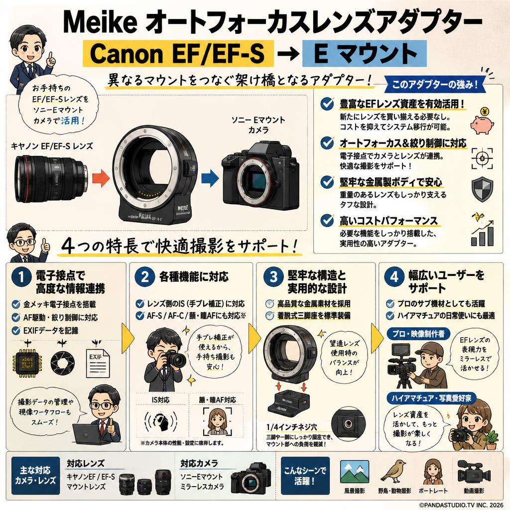 Meike オートフォーカスレンズアダプター Canon EF/EF-S→ Eマウント 概要
