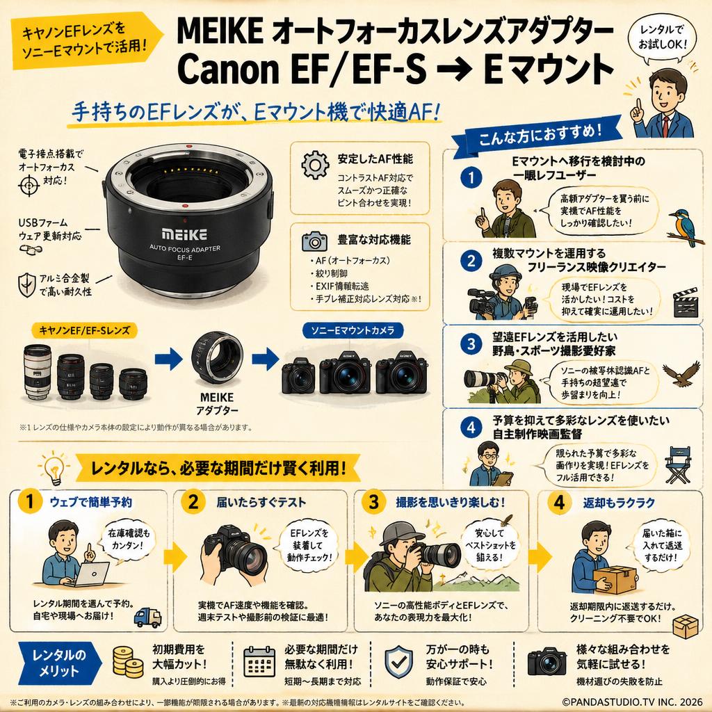 Meike オートフォーカスレンズアダプター Canon EF/EF-S→ Eマウント おもな対象のお客様