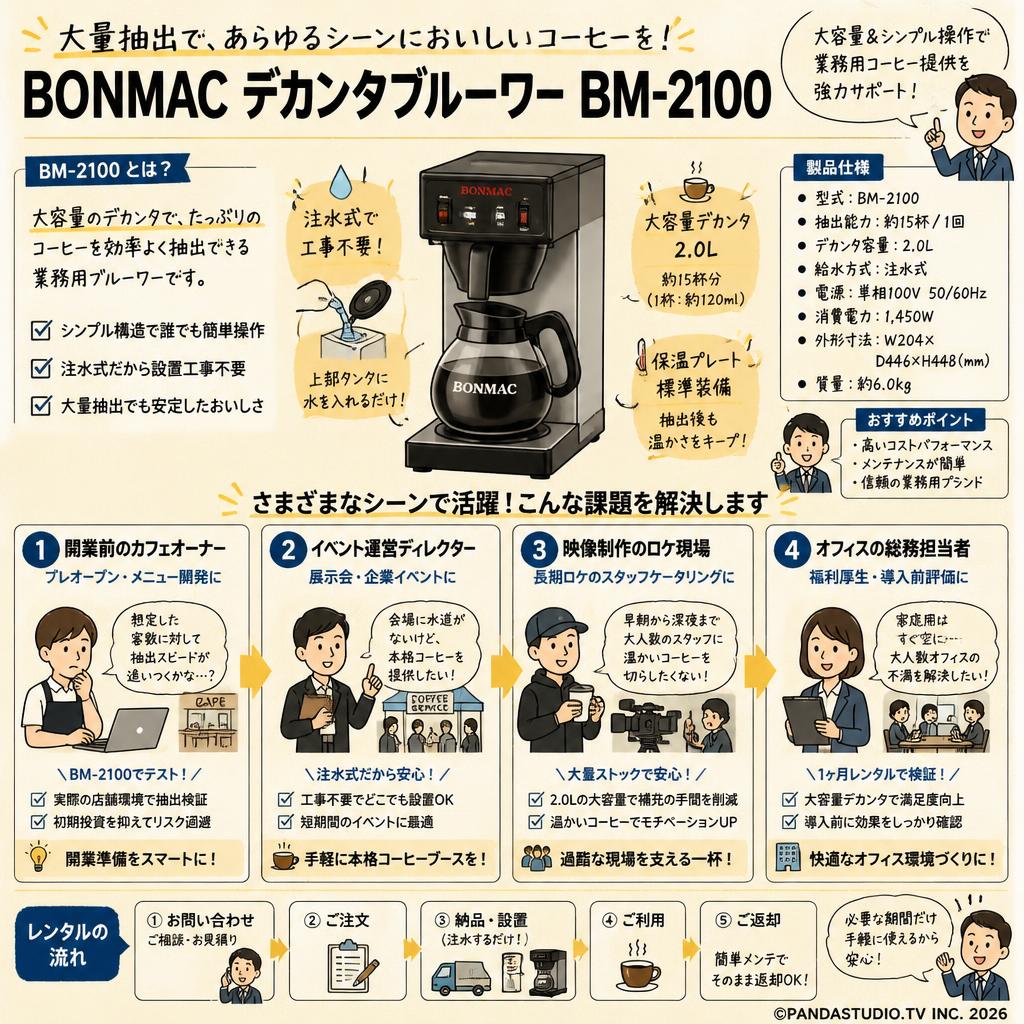BONMAC デカンタブルーワー BM-2100 おもな対象のお客様