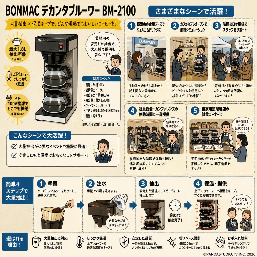 BONMAC デカンタブルーワー BM-2100 用途