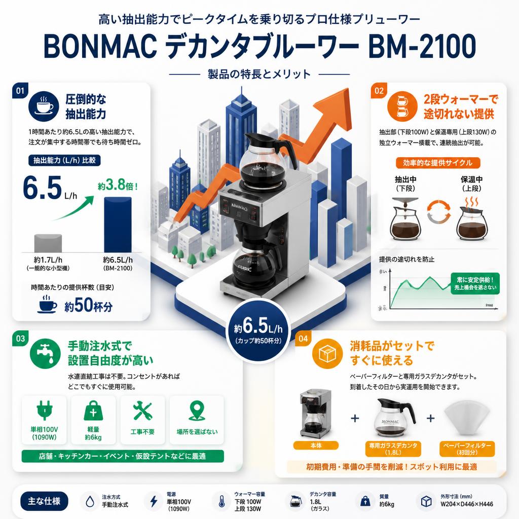 BONMAC デカンタブルーワー BM-2100 セールスポイント