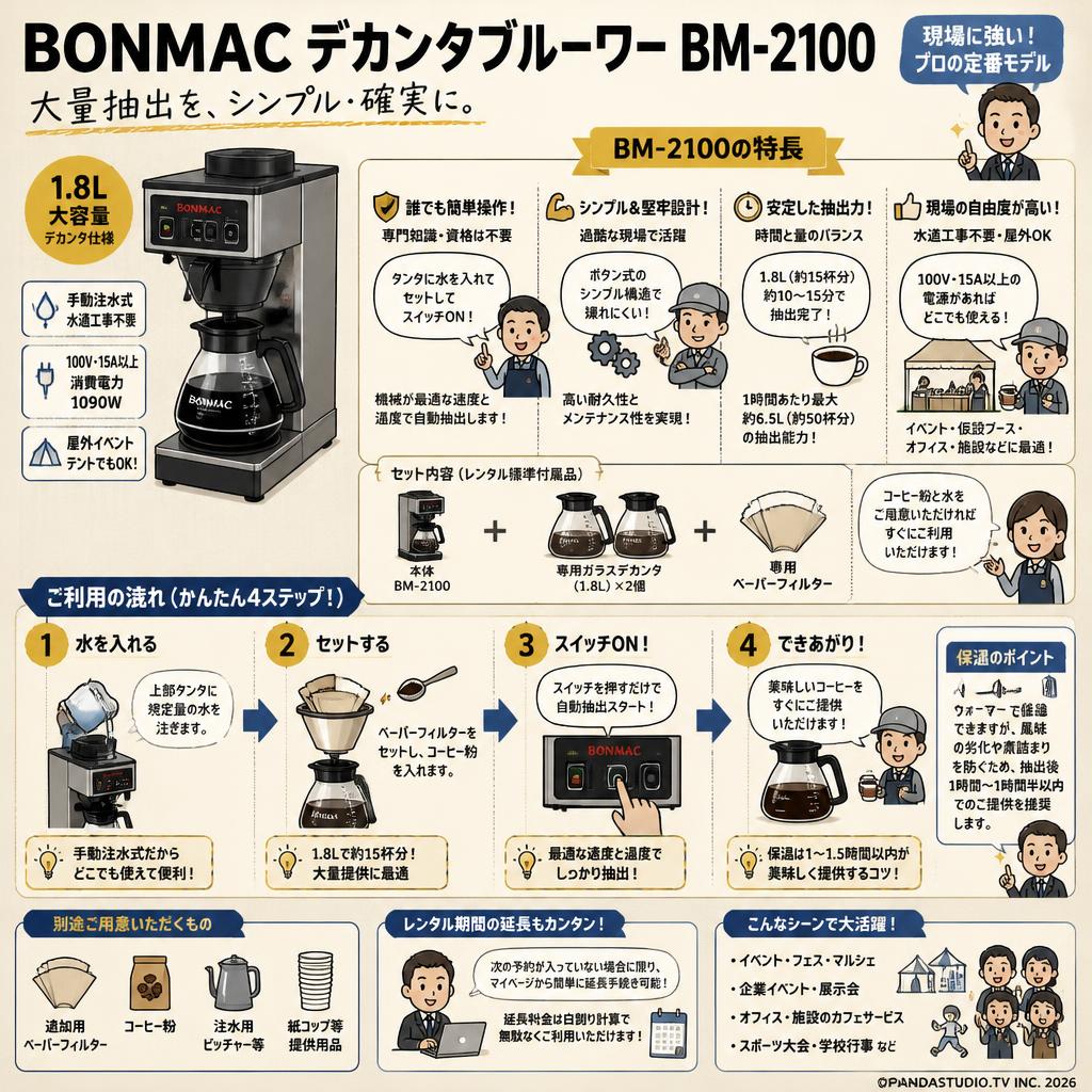 BONMAC デカンタブルーワー BM-2100 FAQ（よくある質問と答え）