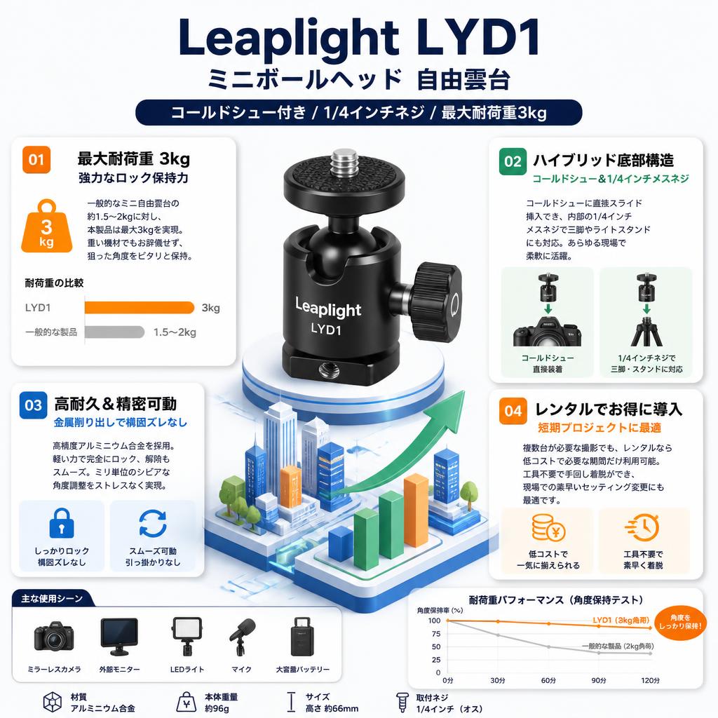 Leaplight LYD1 ミニボールヘッド　自由雲台　（コールドシュー付き / 1/4インチネジ / 最大耐荷重3kg） セールスポイント