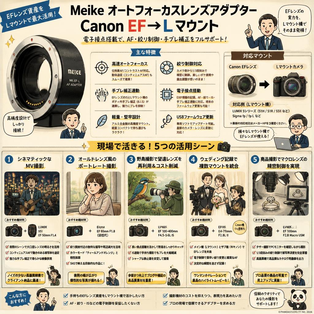 Meike オートフォーカスレンズアダプター Canon EF→L マウント 用途