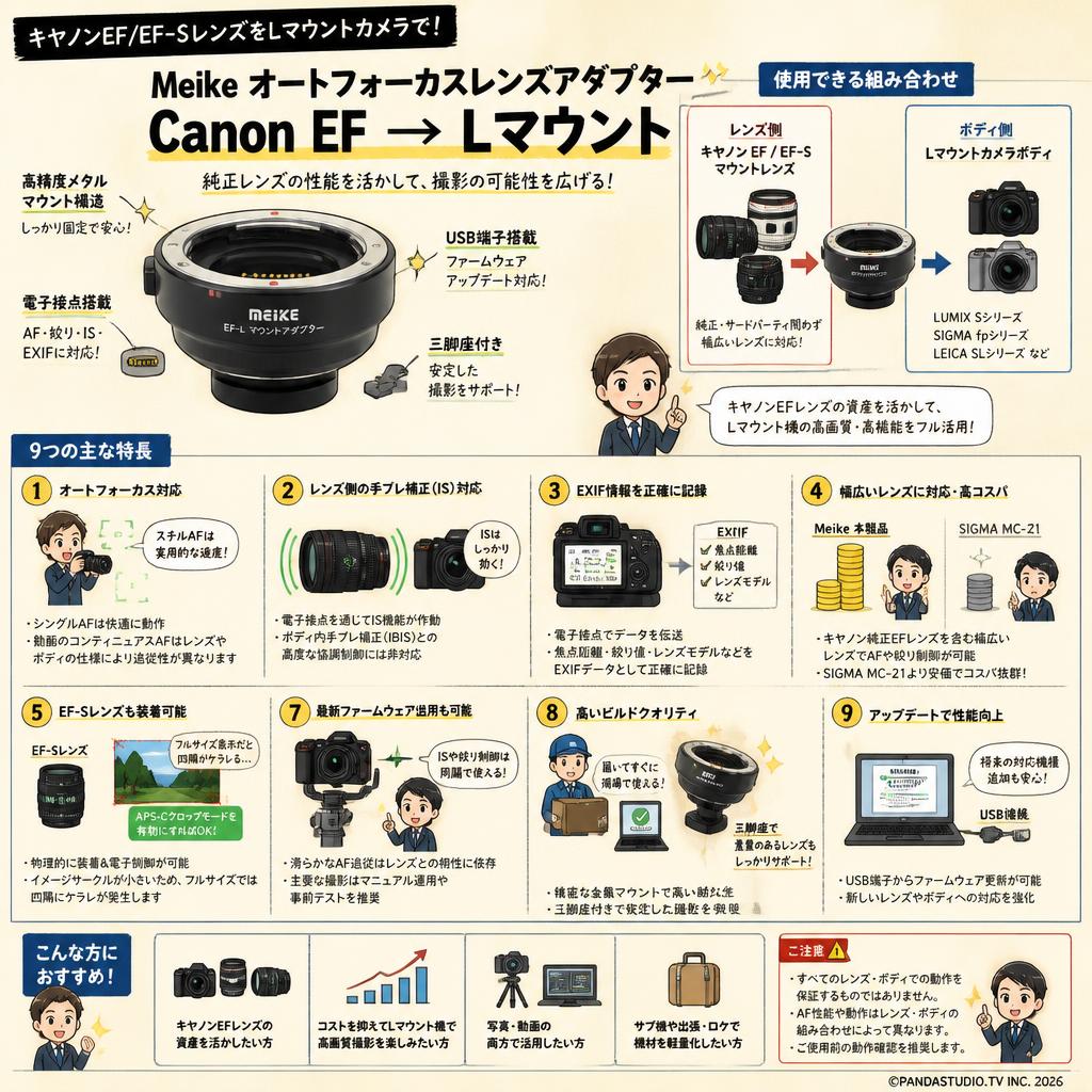 Meike オートフォーカスレンズアダプター Canon EF→L マウント FAQ（よくある質問と答え）