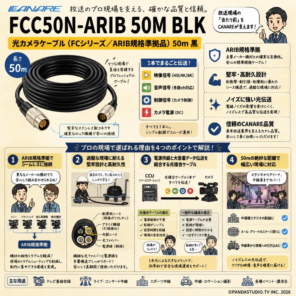 CANARE FCC50N-ARIB 50M BLK 光カメラケーブル （FCシリーズ/ARIB規格準拠品） 50m 黒 概要