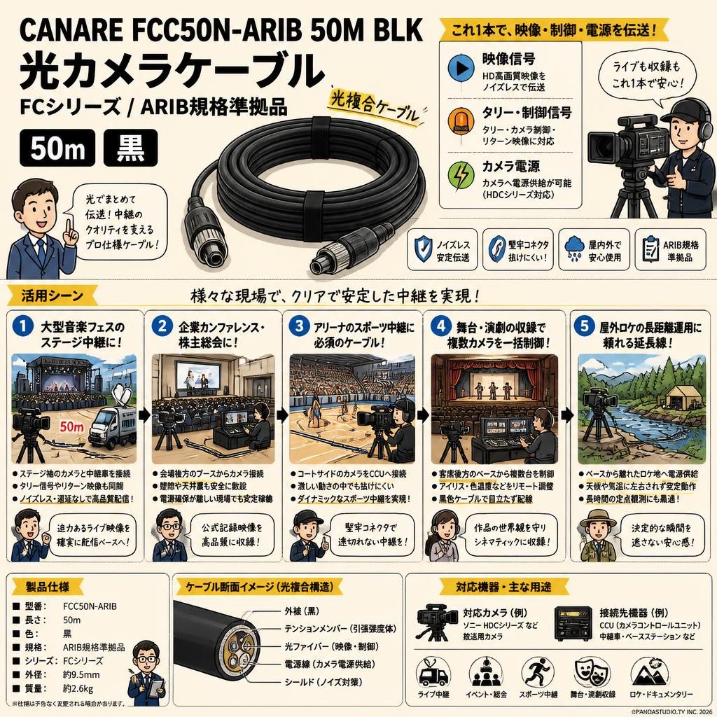 CANARE FCC50N-ARIB 50M BLK 光カメラケーブル （FCシリーズ/ARIB規格準拠品） 50m 黒 用途