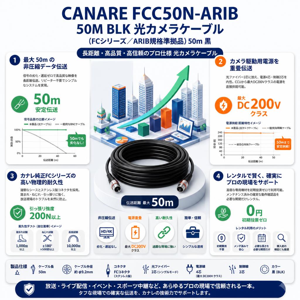 CANARE FCC50N-ARIB 50M BLK 光カメラケーブル （FCシリーズ/ARIB規格準拠品） 50m 黒 セールスポイント