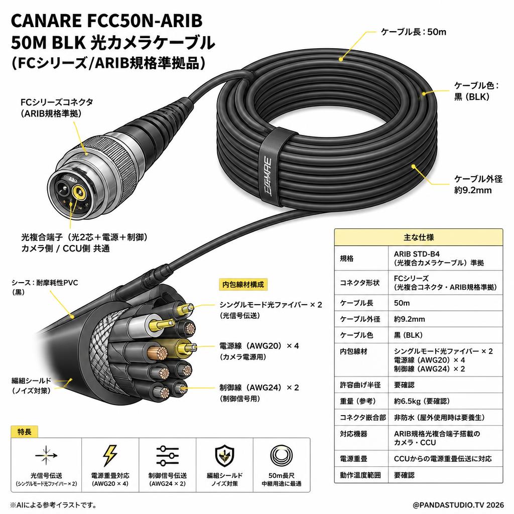 CANARE FCC50N-ARIB 50M BLK 光カメラケーブル （FCシリーズ/ARIB規格準拠品） 50m 黒 スペック
