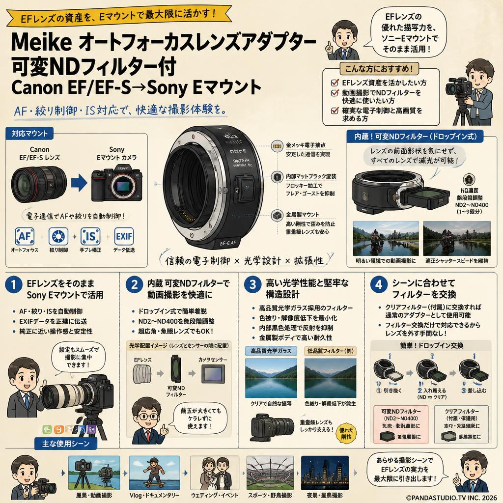 Meike オートフォーカスレンズアダプター 可変NDフィルター付 Canon EF/EF-S→Sony Eマウント 概要