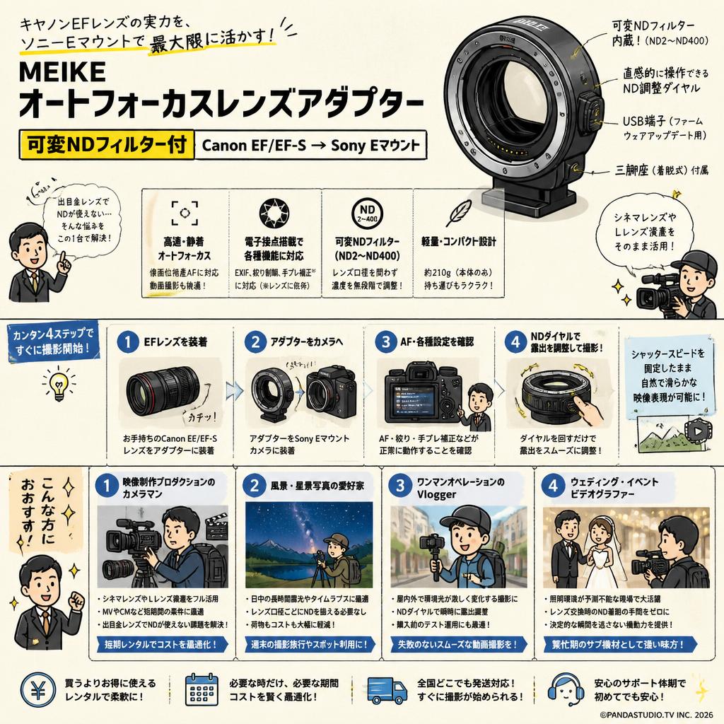 Meike オートフォーカスレンズアダプター 可変NDフィルター付 Canon EF/EF-S→Sony Eマウント おもな対象のお客様