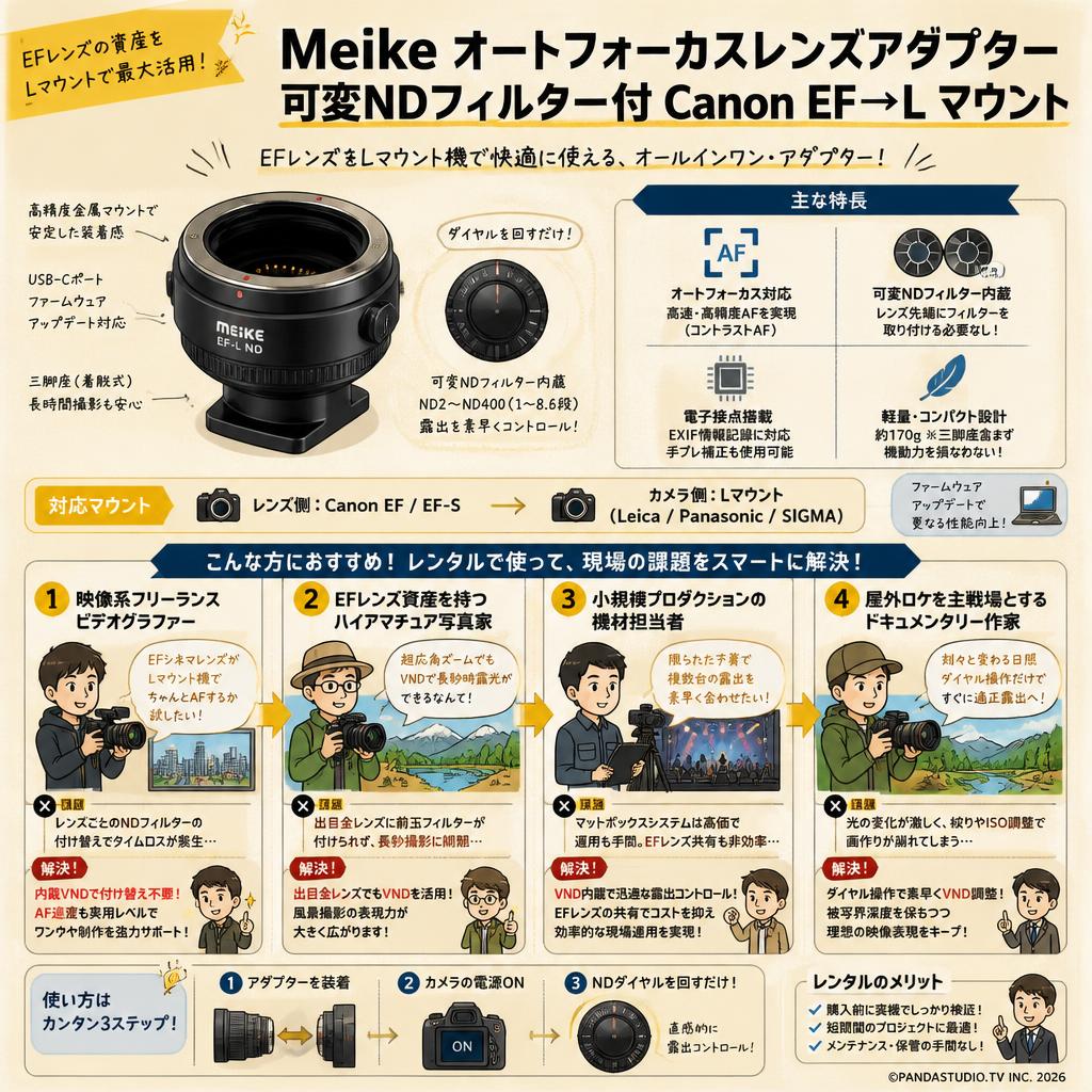 Meike オートフォーカスレンズアダプター 可変NDフィルター付 Canon EF→L マウント おもな対象のお客様