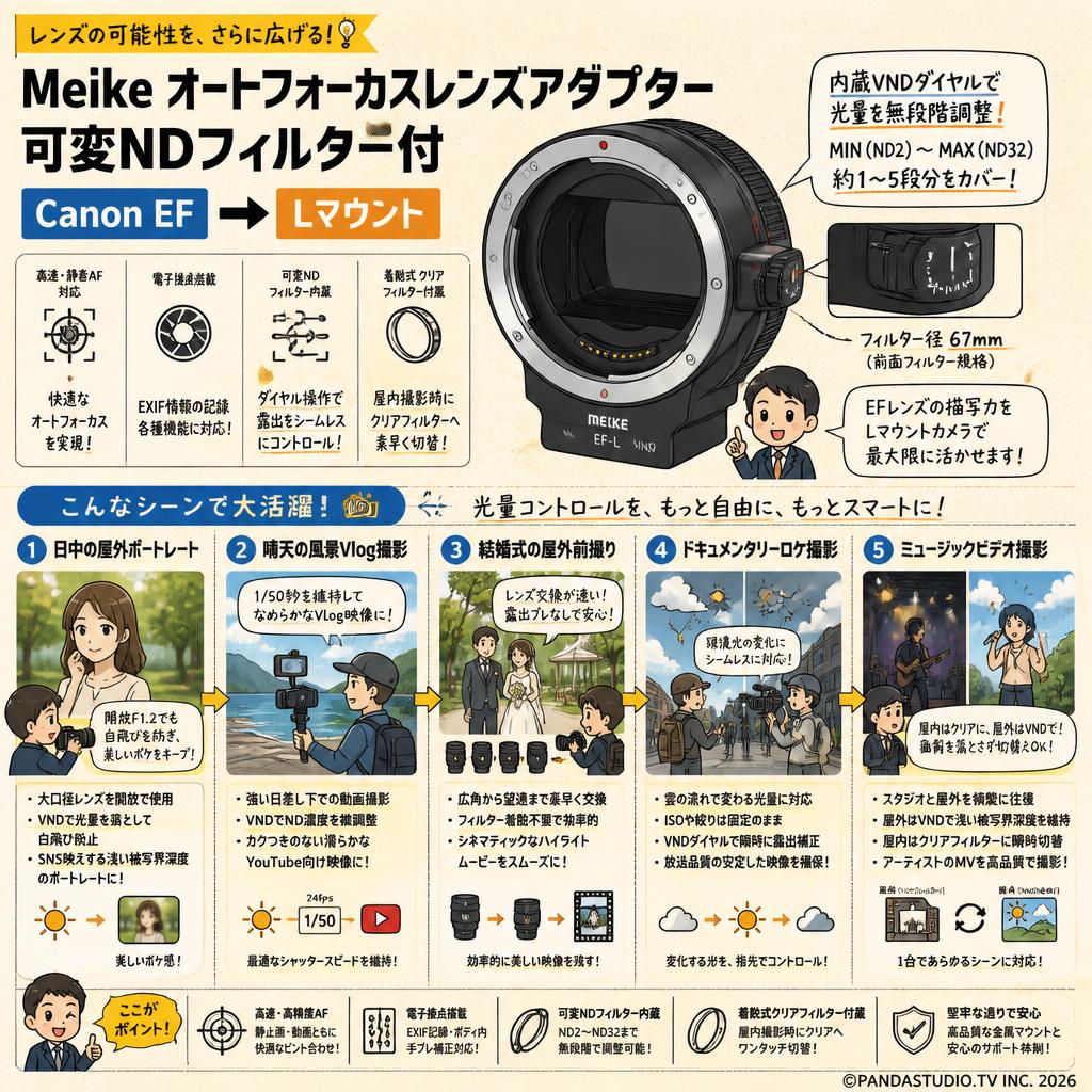 Meike オートフォーカスレンズアダプター 可変NDフィルター付 Canon EF→L マウント 用途
