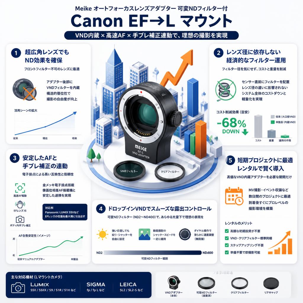 Meike オートフォーカスレンズアダプター 可変NDフィルター付 Canon EF→L マウント セールスポイント