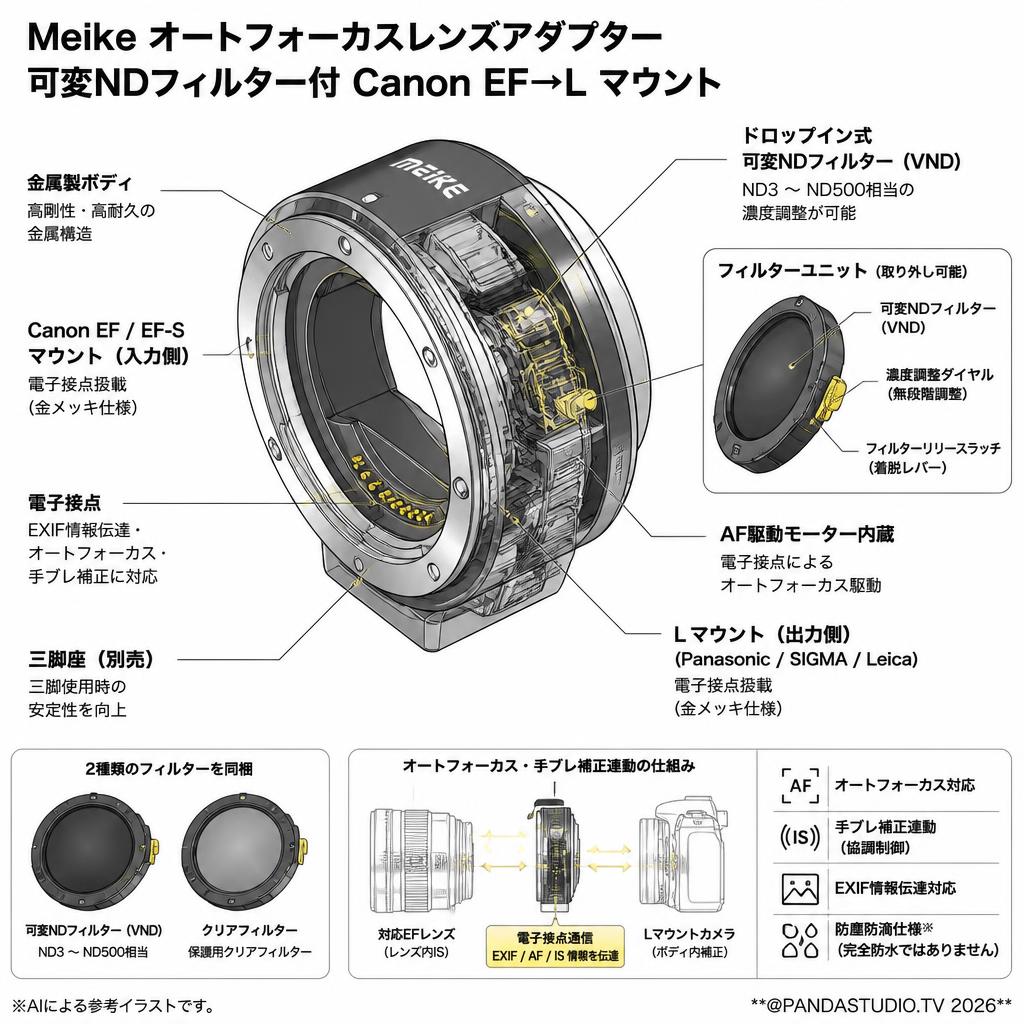 Meike オートフォーカスレンズアダプター 可変NDフィルター付 Canon EF→L マウント スペック