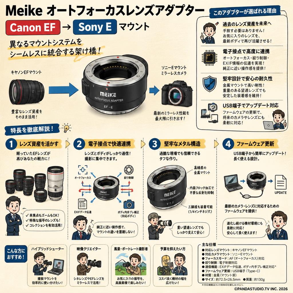 Meike オートフォーカスレンズアダプター Canon EF→Sony Eマウント 概要
