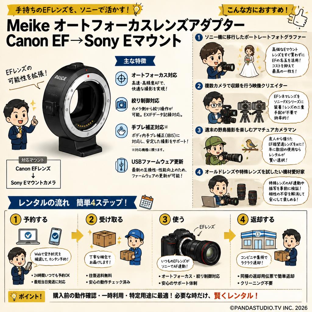 Meike オートフォーカスレンズアダプター Canon EF→Sony Eマウント おもな対象のお客様