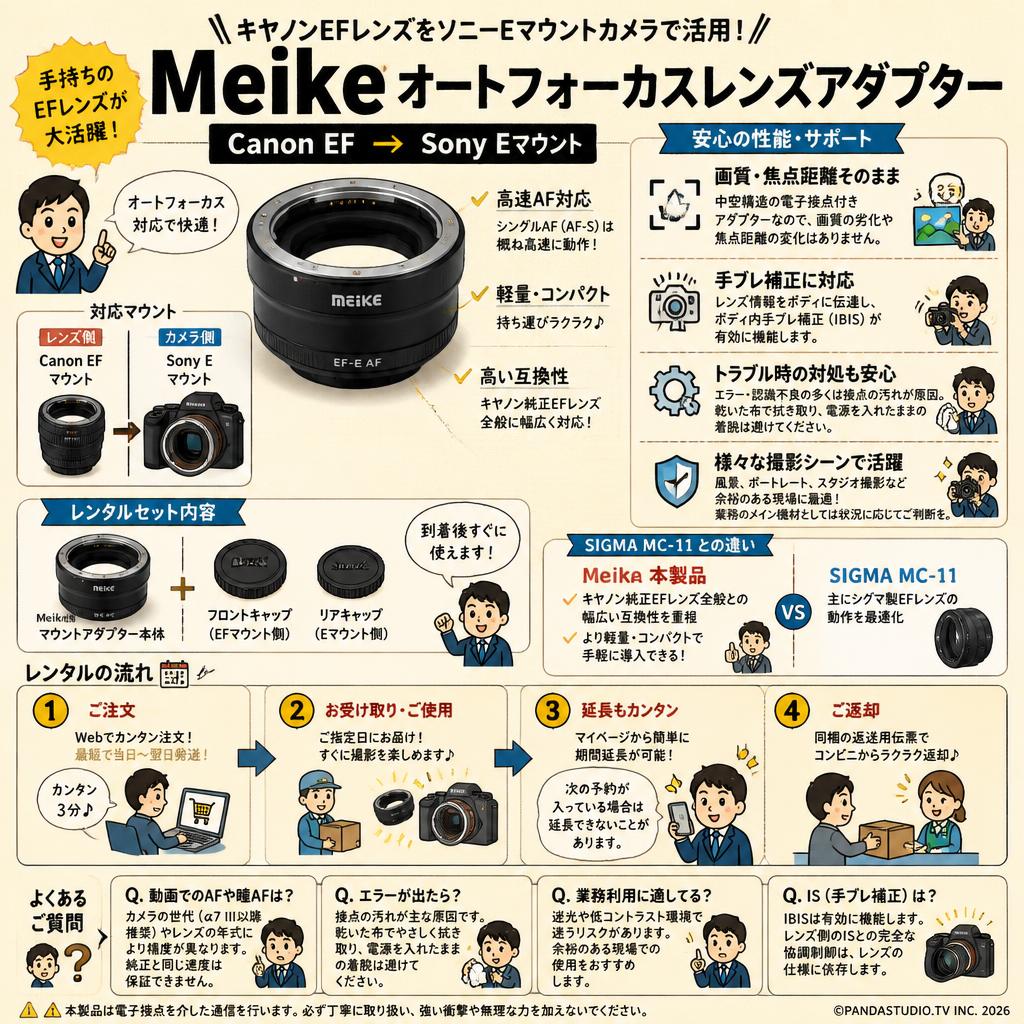 Meike オートフォーカスレンズアダプター Canon EF→Sony Eマウント FAQ（よくある質問と答え）