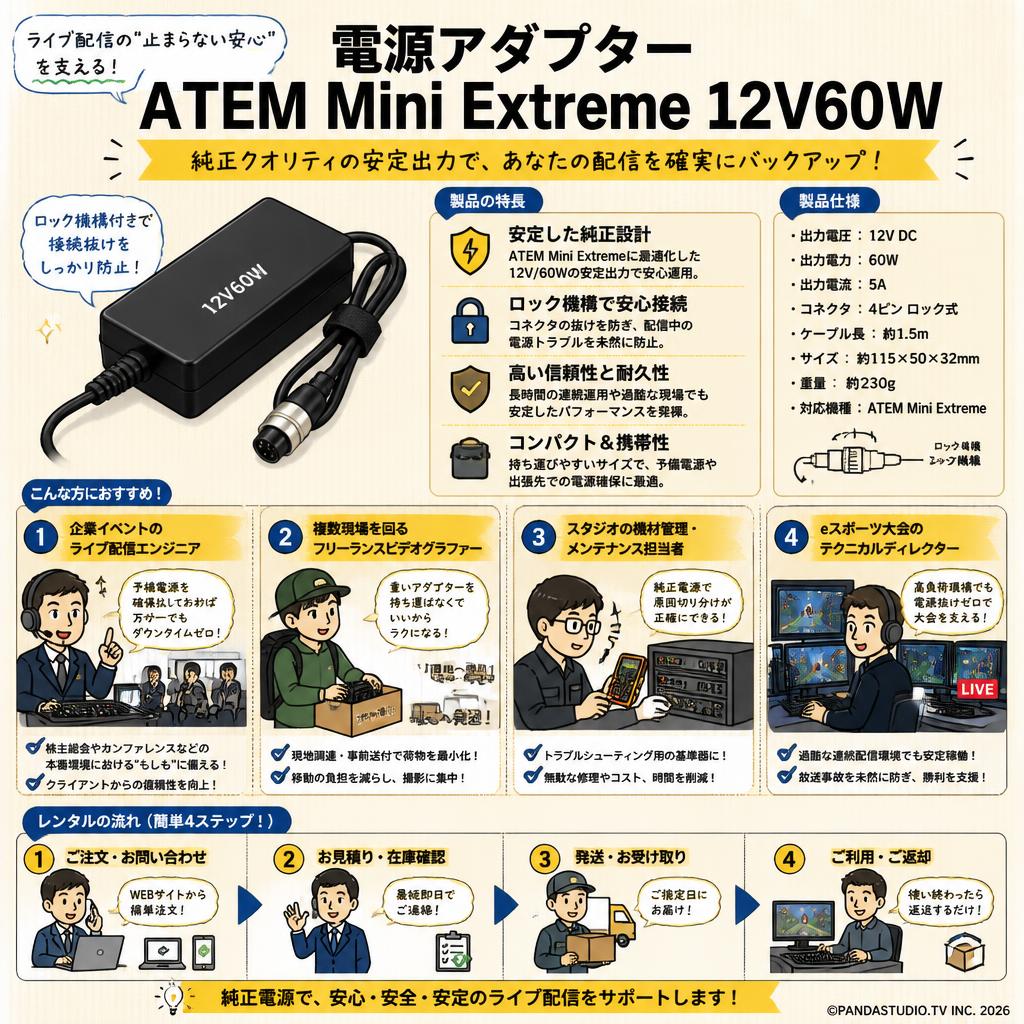 Power Supply - ATEM Mini Extreme 12V60W おもな対象のお客様