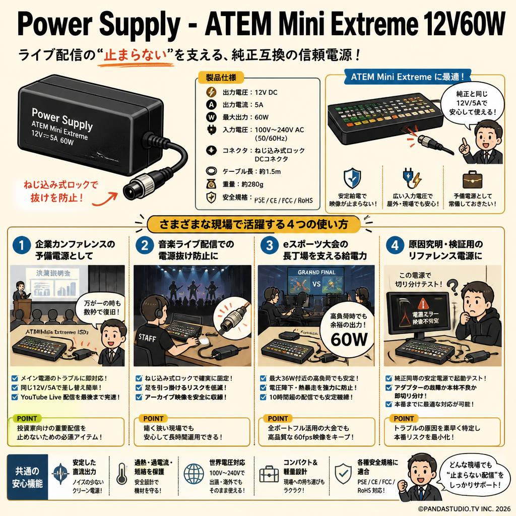 Power Supply - ATEM Mini Extreme 12V60W 用途