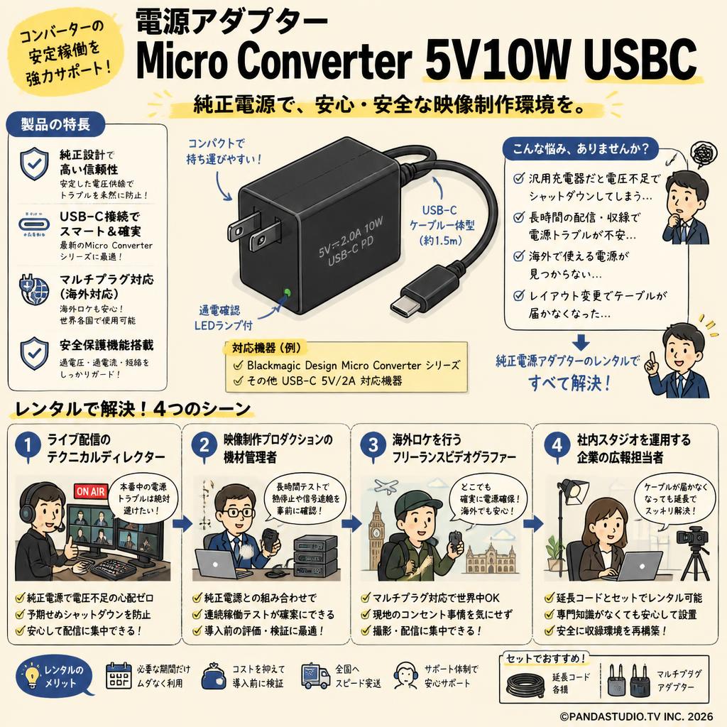 Power Supply - Micro Converter 5V10W USBC おもな対象のお客様