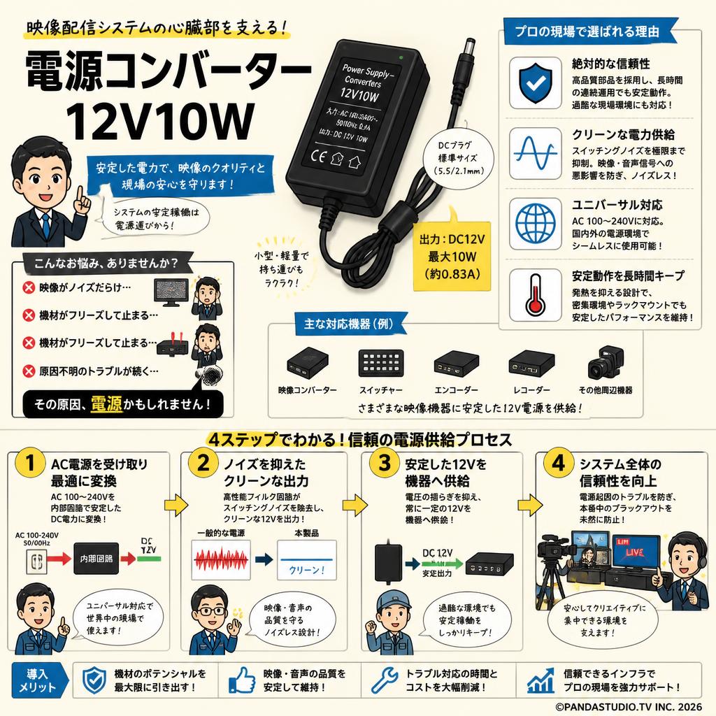 Power Supply - Converters 12V10W 概要
