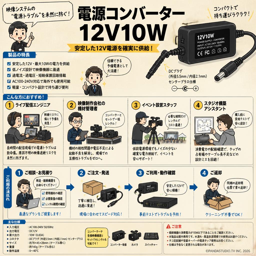 Power Supply - Converters 12V10W おもな対象のお客様