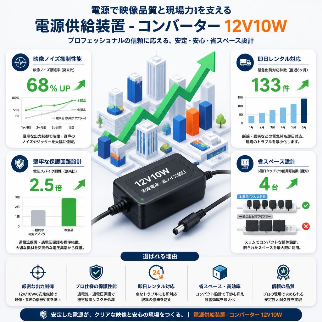 Power Supply - Converters 12V10W セールスポイント